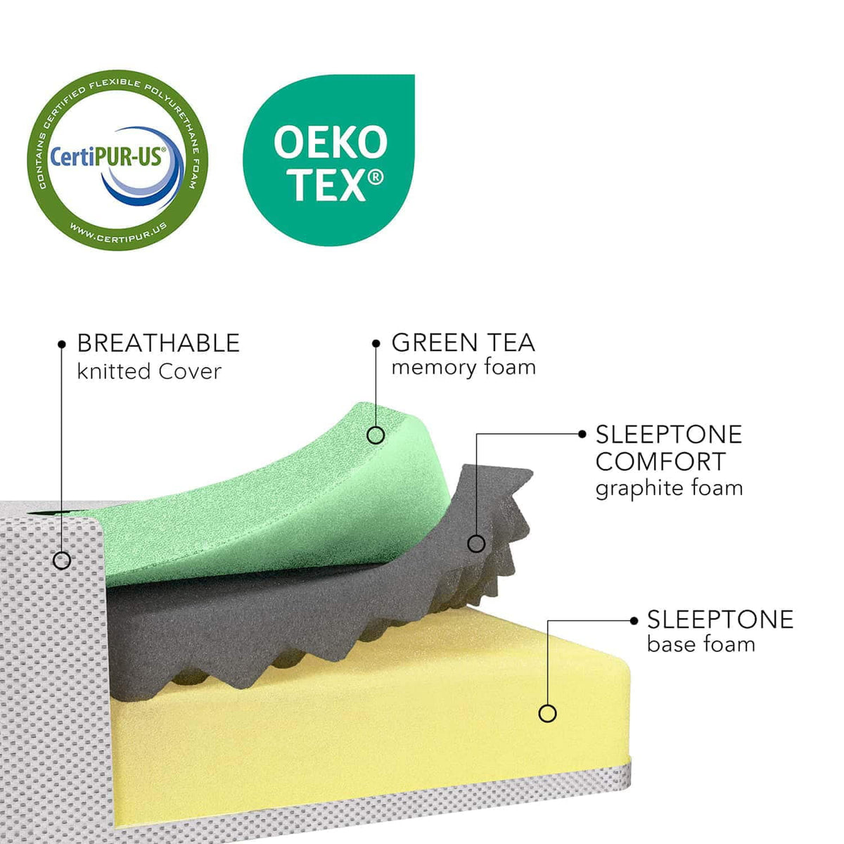 Virtu 10" Memory Foam Mattress Twin, Cooling Green Tea Twin Size Memory Foam Mattress In A Box