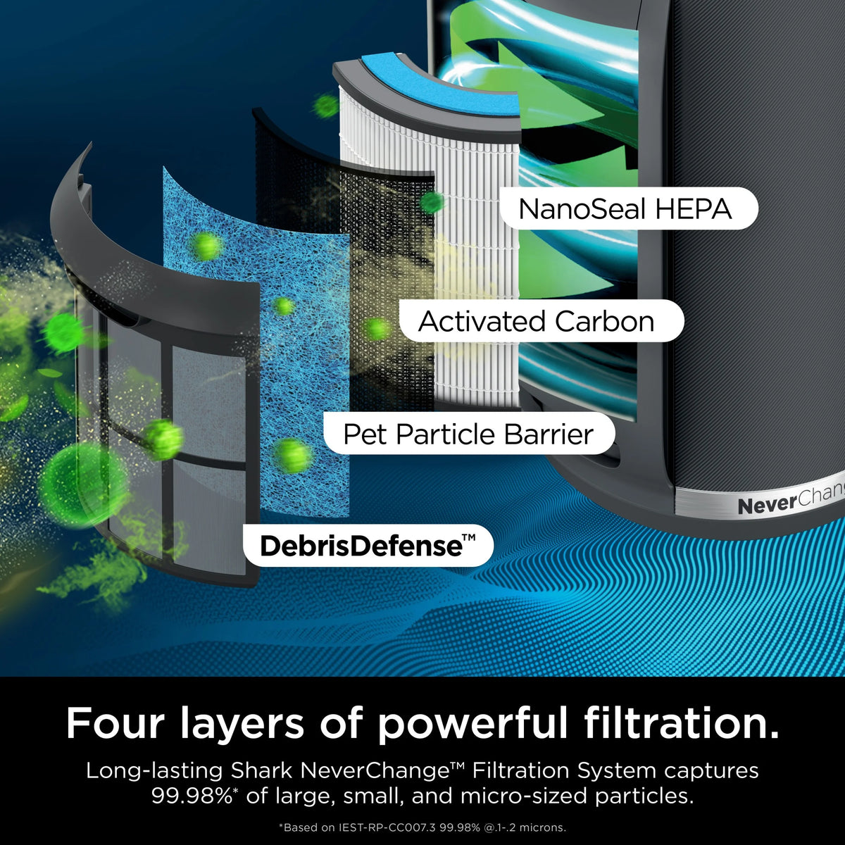 Shark NeverChange Air Purifier, 5-Year HEPA Filter, 600sq. ft. Gray, HP150