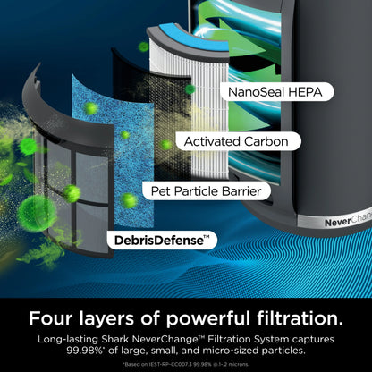 Shark NeverChange Air Purifier, 5-Year HEPA Filter, 600sq. ft. Gray, HP150