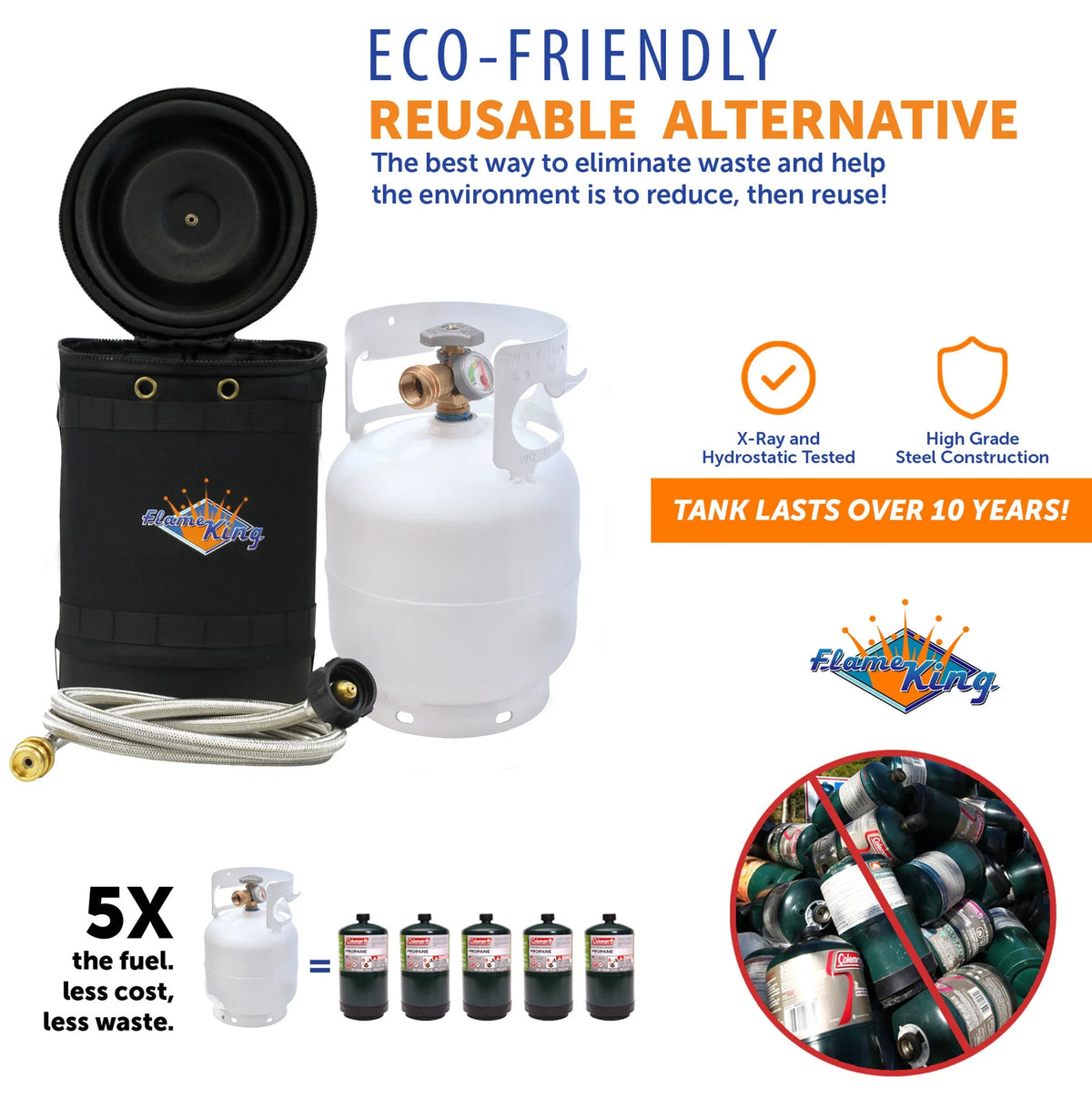 Flame King Gas Hauler Pro Kit - Insulated Protective Carry Case, 5lb Propane Tank with Built-in Gauge and 5-ft Adapter Hose for Camping and Outdoor Adventures