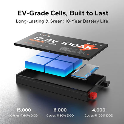LiTime 12V 100Ah Slim LiFePO4 Battery-2.36" Ultra-Thin Design, Built-in 100A BMS with Low-Temp Protection, Fits into Tight Spaces, Ideal for RV, Solar & Marine Use
