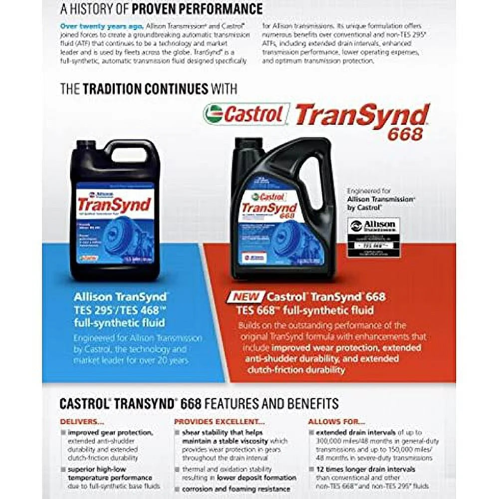 Castrol TranSynd 668 Allison 2021 Updated SPEC CASE of 3 by DOXA Worldwide