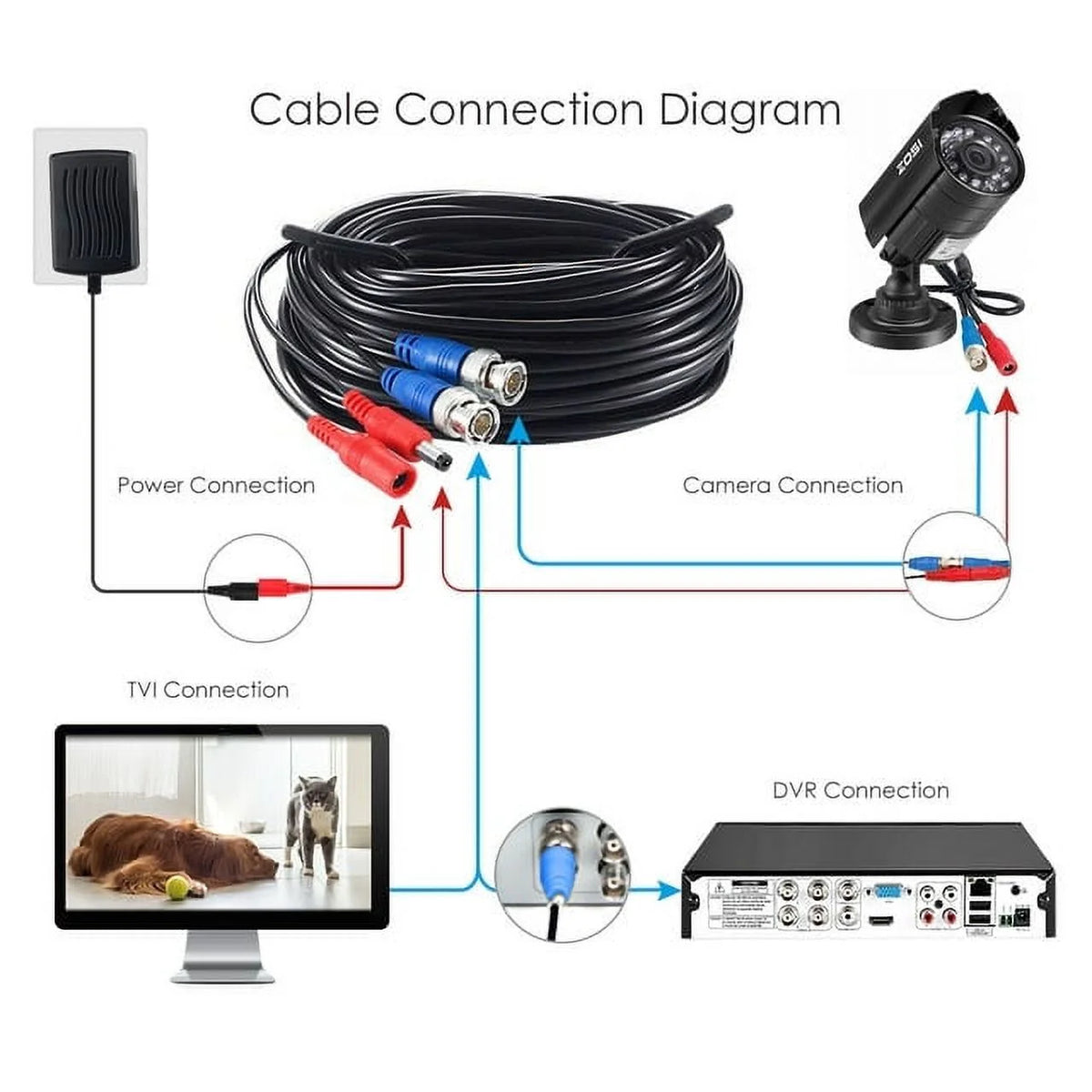 ZOSI H.265+ 8CH 5MP Lite CCTV 4-in-1 DVR for CCTV Security Security Camera System with 2TB HDD Home Outdoor