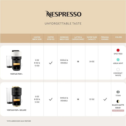 Nespresso Vertuo Pop+ Coffee and Espresso Maker by Breville, Aqua Mint