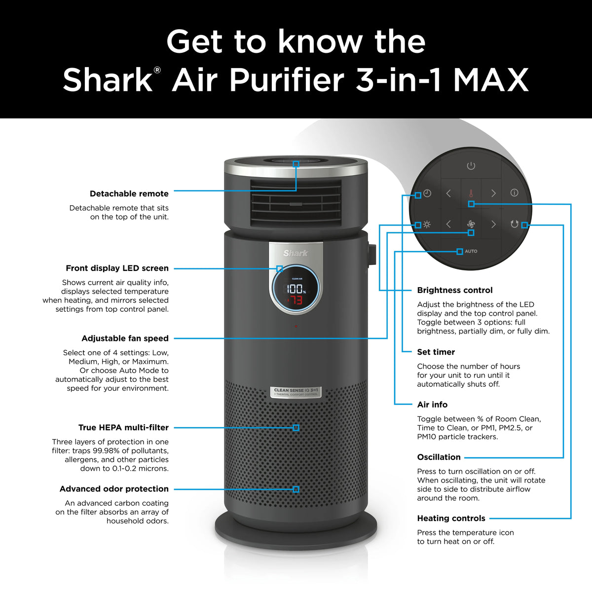 Open Box Shark - 3-in-1 Air Purifier, Heater & Fan with NanoSeal HEPA, Cleansense IQ, Odor Lock, for 500 Sq. Ft - Grey HC452