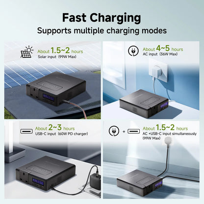 ALLPOWERS 200W Portable Power Station, 154Wh Solar Generator with AC Output, Wireless Charger Power Bank Backup Battery for Camping Emergency