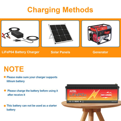 48V 100Ah Golf Carts LiFePO4 Battery,200A BMS,MOSEWORTH Lithium Batteries  with Charger,for RV,Solar,Trolling Motor,Marine,15000+Deep Cycles,2C Rate Discharging