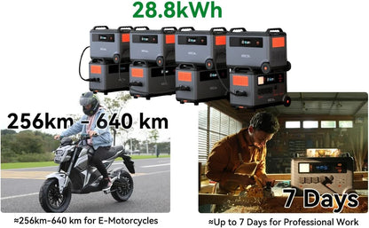 OSCAL PowerMax 6000 Portable Power Station, 3600Wh LiFePO4 Battery with 6000W Output, BP3600 Expansion Battery & 200W Solar Panels, Solar Generator for Camping, Home, Outdoor, Emergency Use