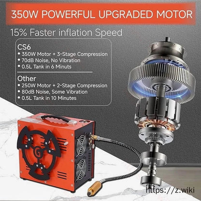 Greteefor PCP Air Compressor, Built-in 600W Adapter, 4500Psi/30Mpa, 350W Motor, 12V DC or 110V/220V AC Power, Auto Stop, Water/Oil free &Cooling Fan for Air Rifle, Paintball, HPA Tanks LightWeight