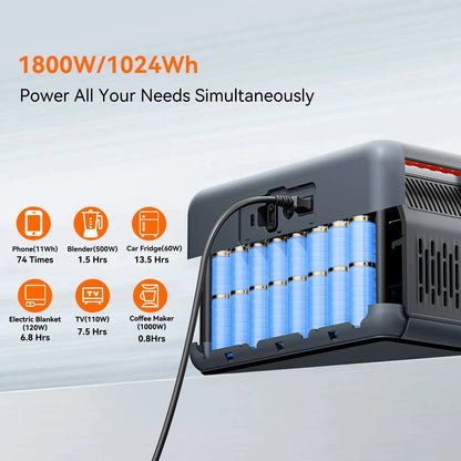 OSCAL PowerMax 1800 Solar Generator with 200W Solar Panels, 1024Wh LiFePO4 Battery, 1800W (3200W Surge) Portable Power Station, 700W Fast AC Charging, APP Control, 11 Outlets for Home, RV & Camping