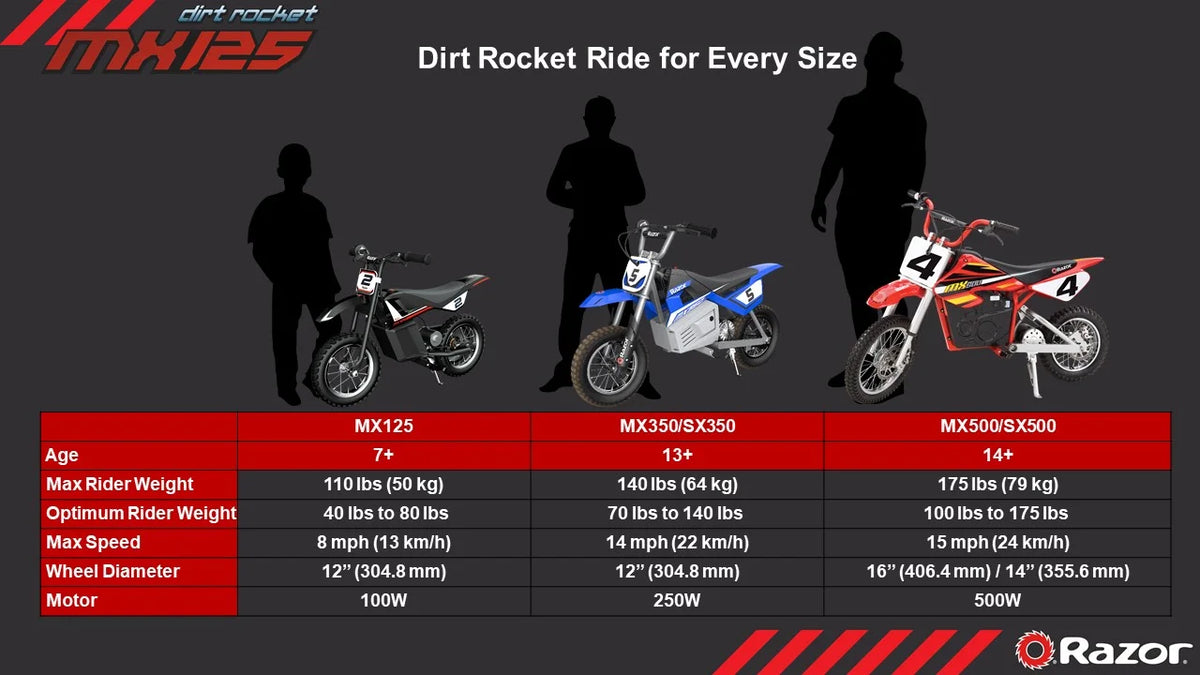 Razor Dirt Rocket MX125 Electric-Powered Dirt Bike - Black with Decal Included, for Child 5+