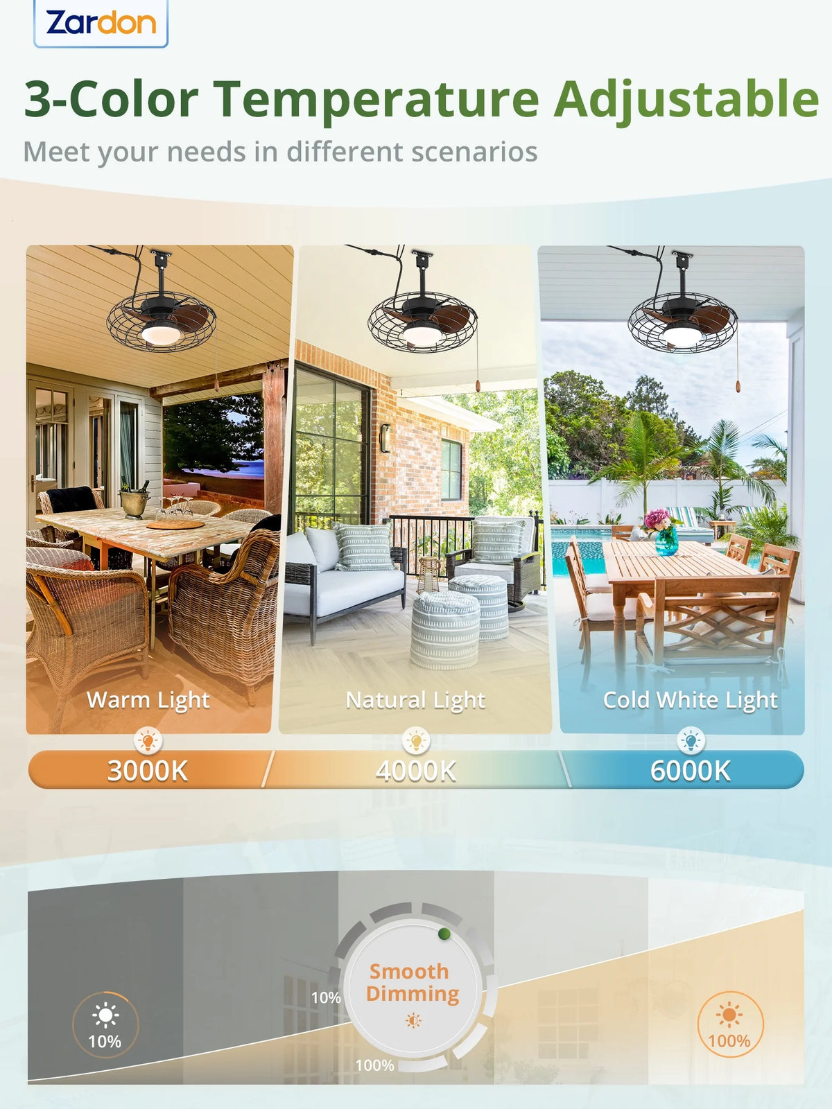 Zardon 20" Outdoor Ceiling Fan with Light and Remote, 7 Blades Caged Waterproof Gazebo Fan for Patio, Porch, Pergola Canopy, App Control