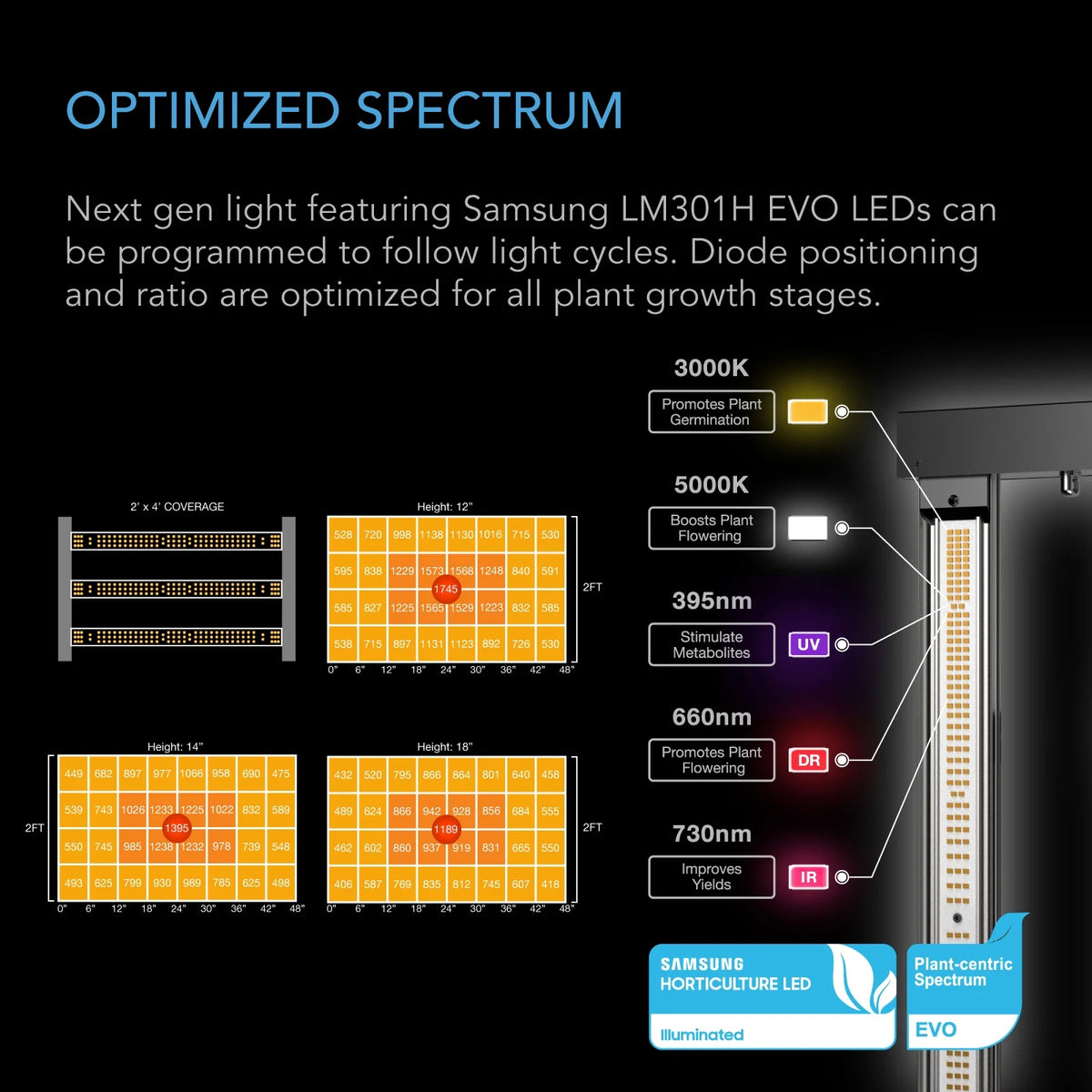AC Infinity x Athena? Cultivator Kit, Complete 2-Plant Grow Tent System with Blended Line Fertilizer Starter Kit, Dynamic Learning AI Control with WiFi-Integrated Quiet Fans, Full Spectrum EVO Lights