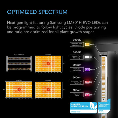 AC Infinity x Athena? Cultivator Kit, Complete 2-Plant Grow Tent System with Blended Line Fertilizer Starter Kit, Dynamic Learning AI Control with WiFi-Integrated Quiet Fans, Full Spectrum EVO Lights