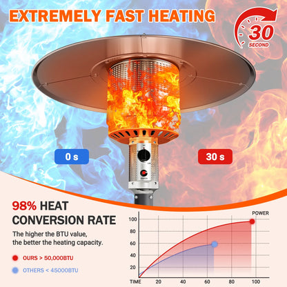 Patio Heater for Outdoor Use, 50,000BTU Propane Heater with Wheels and Adjustable Thermostat, Heavy Duty Stainless Steel Patio Heater, Freestanding Heater for Backyard, Deck, Garden, Silver