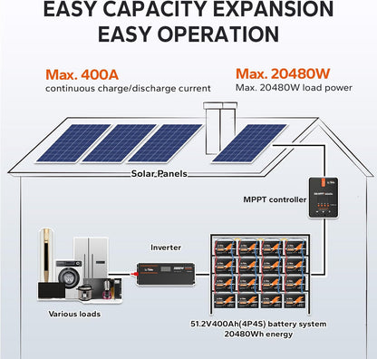 LiTime 12V 100Ah LiFePO4 Battery 1280Wh 4000-15000 Cycles Group 31 Lithium Battery with Monitor