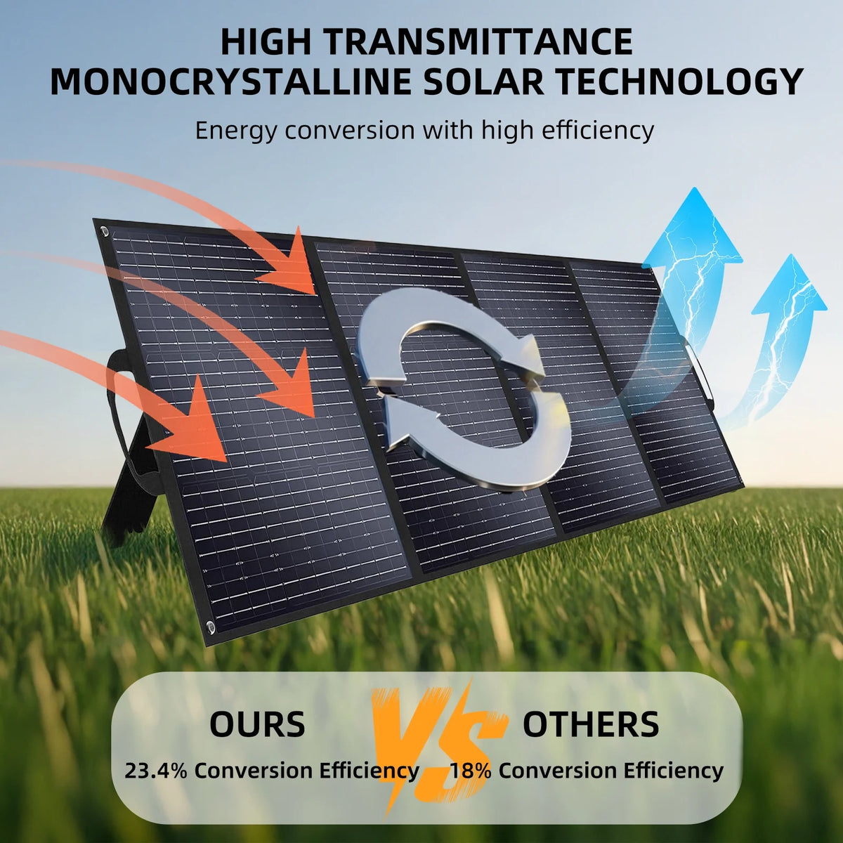 Solarplay 2400W(4800W Peak) Solar Generator, with 400W Solar Panel,2160Wh Portable LiFePO4 Battery Power Station for Camping Home Backup RV
