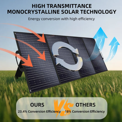 Solarplay 2400W(4800W Peak) Solar Generator, with 400W Solar Panel,2160Wh Portable LiFePO4 Battery Power Station for Camping Home Backup RV