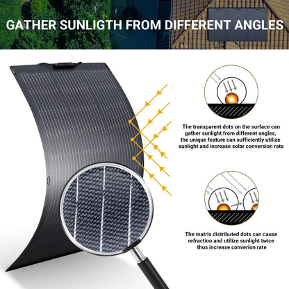 ALLPOWERS R2500 2016Wh Portable Solar Generator Kit with 100W Monocrystalline Flexible Solar Panel