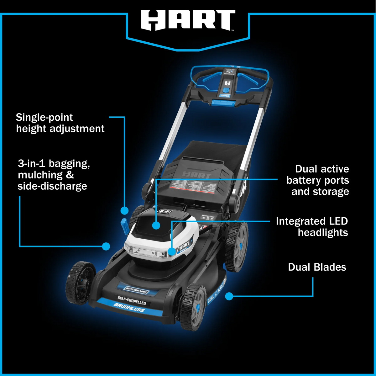 HART 21-inch Supercharge Dual Blade Self-Propelled Mower Kit 40V two 6.0Ah Lithium-Ion Batteries