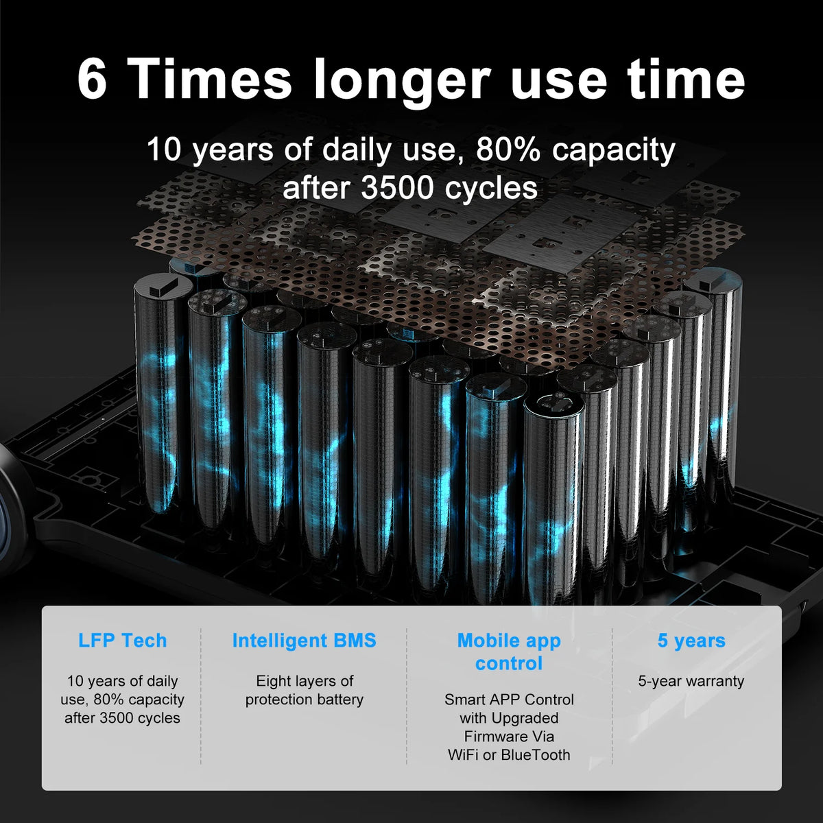 OSCAL P6000 Solar Generator with 4��400W Solar Panels, 6000W 120V/240V Dual Voltage Power Station, 3600Wh LiFePO4 Battery (Expandable to 57.6kWh), 2200W Fast Charging, Home Backup & RV Use