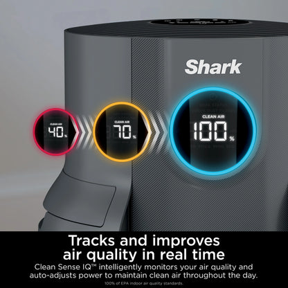 Shark NeverChange Air Purifier, 5-Year HEPA Filter, 600sq. ft. Gray, HP150
