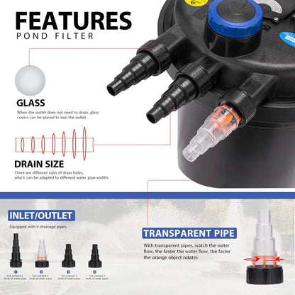 SPECSTAR Pressurized Biological Pond Filter with 13-watt Light, 1580 GPH Suitable for Koi Ponds up to 800 Gallons or Ornamental Ponds up to 1600 Gallons