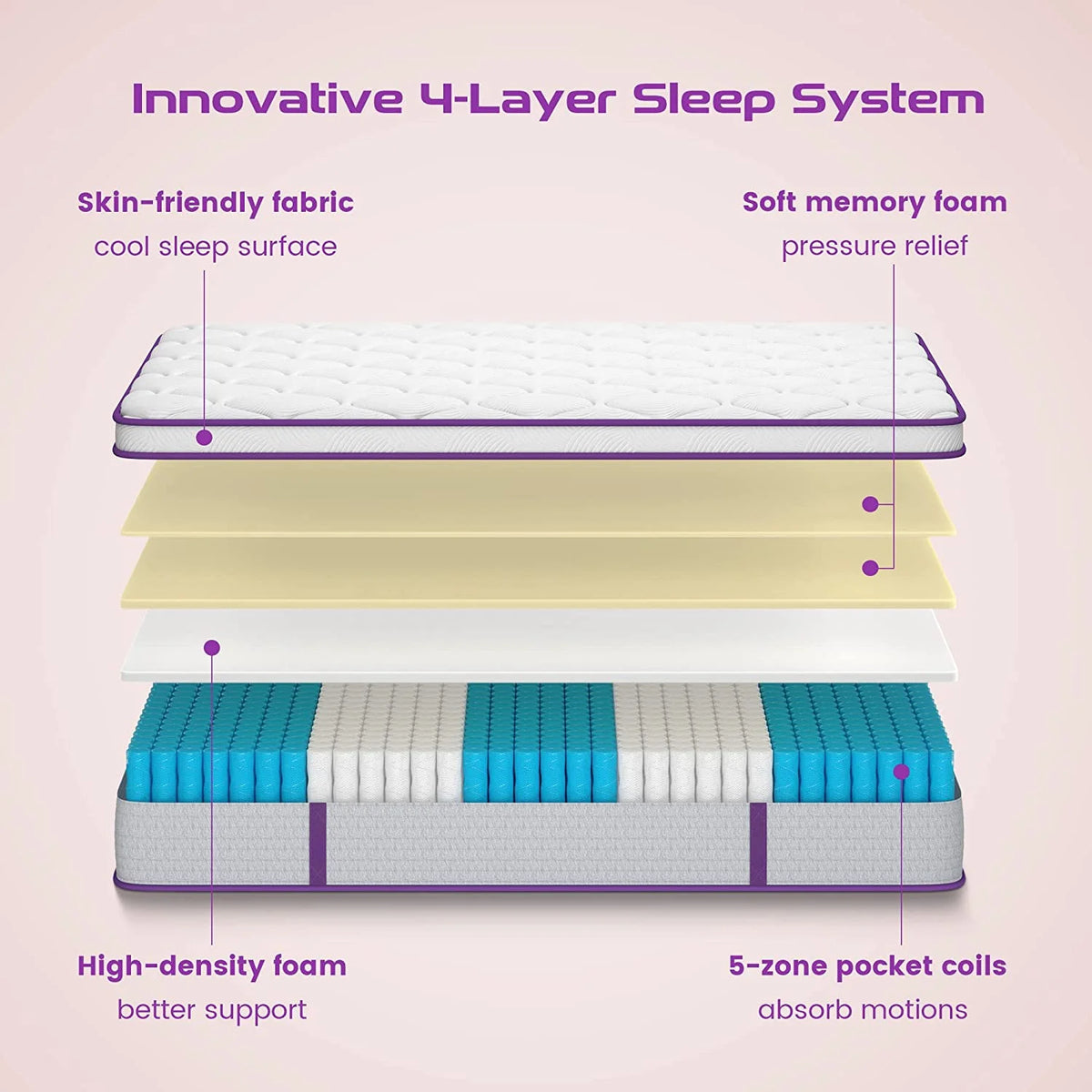 Full Size Hybrid Mattress 10 Inch, Sersper Medium Firm Mattress with Euro Top, Memory Foam, Breathable Soft Knitted Fabric Cover, 5-Zone Coils Support for Pressure Relieving