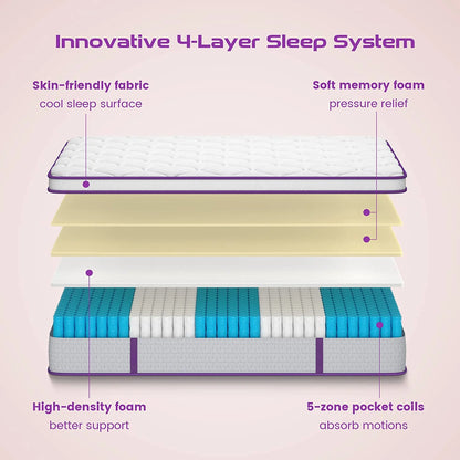 Full Size Hybrid Mattress 10 Inch, Sersper Medium Firm Mattress with Euro Top, Memory Foam, Breathable Soft Knitted Fabric Cover, 5-Zone Coils Support for Pressure Relieving