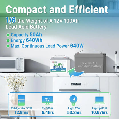 Redodo 12V 50Ah Lithium Battery, Portable 50Ah LiFePO4 Battery with 50A BMS, 640Wh, Up to 15000 Cycles, Ideal for Trolling Motor, RV, Home Energy Backup, Off Grid etc.