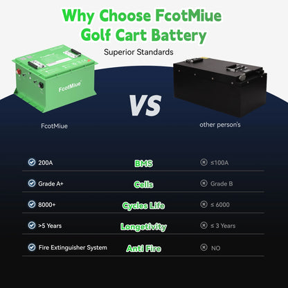48Volt Lithium Golf Cart Battery , 6000+ Cycles 51.2V 105Ah LiFePO4 Battery, Built-in 200A Smart BMS Support up to 5kW Motor Conversion Kit ,with Touch Monitor & Mobile APP, 20A Charger