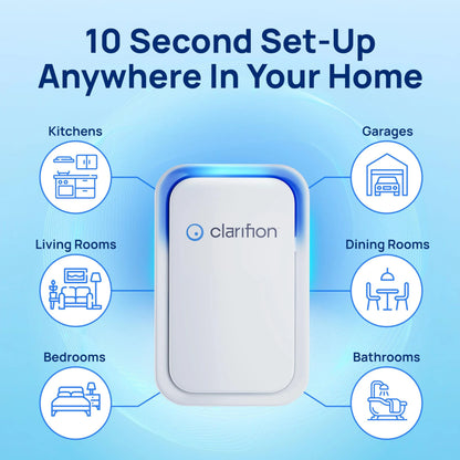 Clarifion (3 Pack) Air Ionizers for Home - Negative Ion Filtration System - New