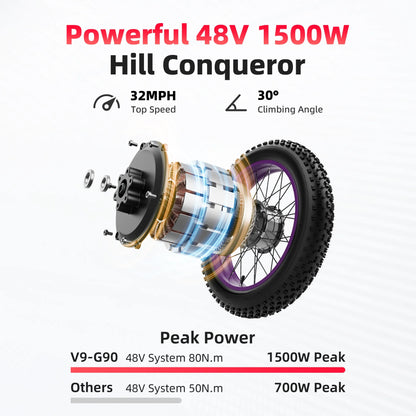 AMYET G60 Peak 1500W Electric Bike, 20" Fat Tire E-Mountain Bikes, 48V 20Ah 32MPH Ebike for Adults Full Suspension UL2849