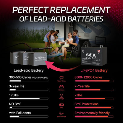 SOK Bluetooth 12V 280AH Lifepo4 Battery 12Volt Lithium Battery. Built-in 200A Smart BMS, Support Low Temperature Charging (-4�H/-20��). for Boat Off-Grid RV Solar Marine Trolling Motor. Aluminum Shell.