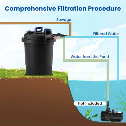 Costway Pond Pressure Bio Filter 4000GAL W/ 13W UV Sterilizer Light 10000L Koi Water