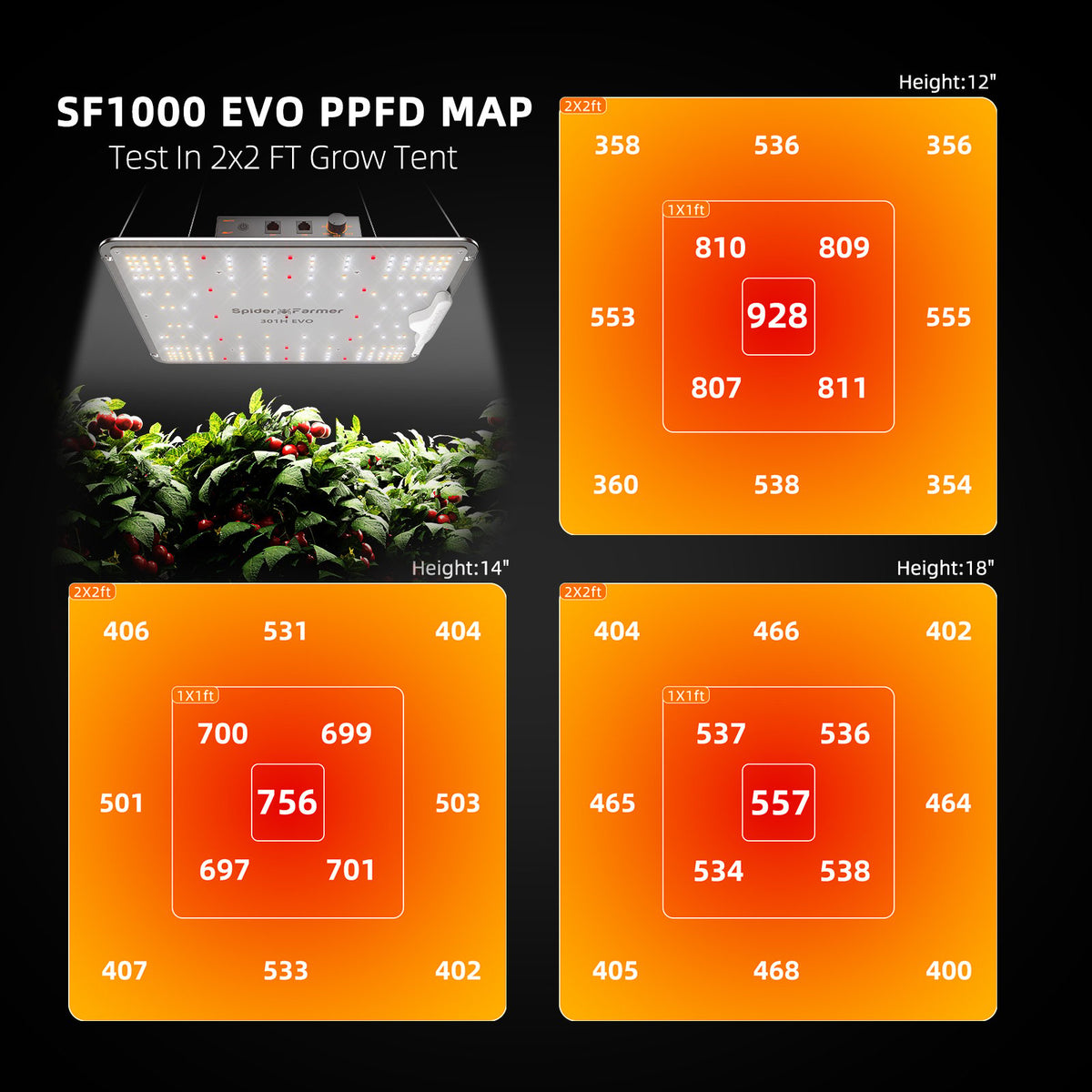 2025 Spider Farmer 2��x2�� Smart Complete Grow Tent KitحSF1000 301H EVO Full Spectrum LED Grow Lightح4�� Ventilation System with Speed ح Controller With RJ12 portح6�� Clip on fan