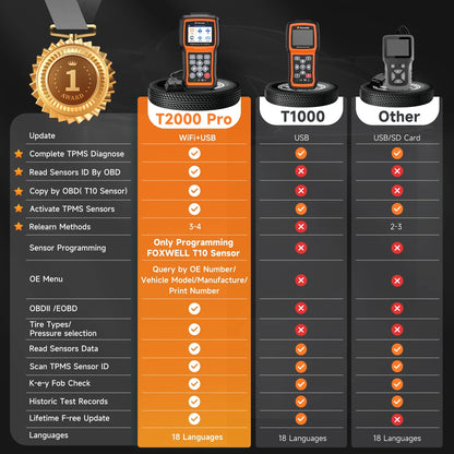 FOXWELL TPMS Reset Tool relearn Tool, Activate/Relearn All Sensors, TPMS Scan Tool Read/Clear DTCs, TPMS Program-ming Tool