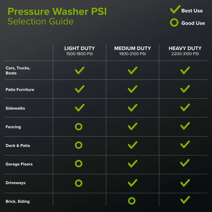 Greenworks Hybrid 60V 3000 MAX PSI at 2.0 GPM MAX Electric Pressure Washer + (2) 5.0Ah Batteries & Dual-Port Charger 5128202