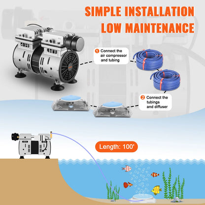 VEVOR Pond Aerator,550W Power, 5.2CFM for Up to 3 Acre 50' Lake,Pond Aeration Kit Includes 3/4 HP Compressor & 2 100' Weighted Tubings & 2 Diffusers,Air Compressor for Deep Water Oxygen Circulation