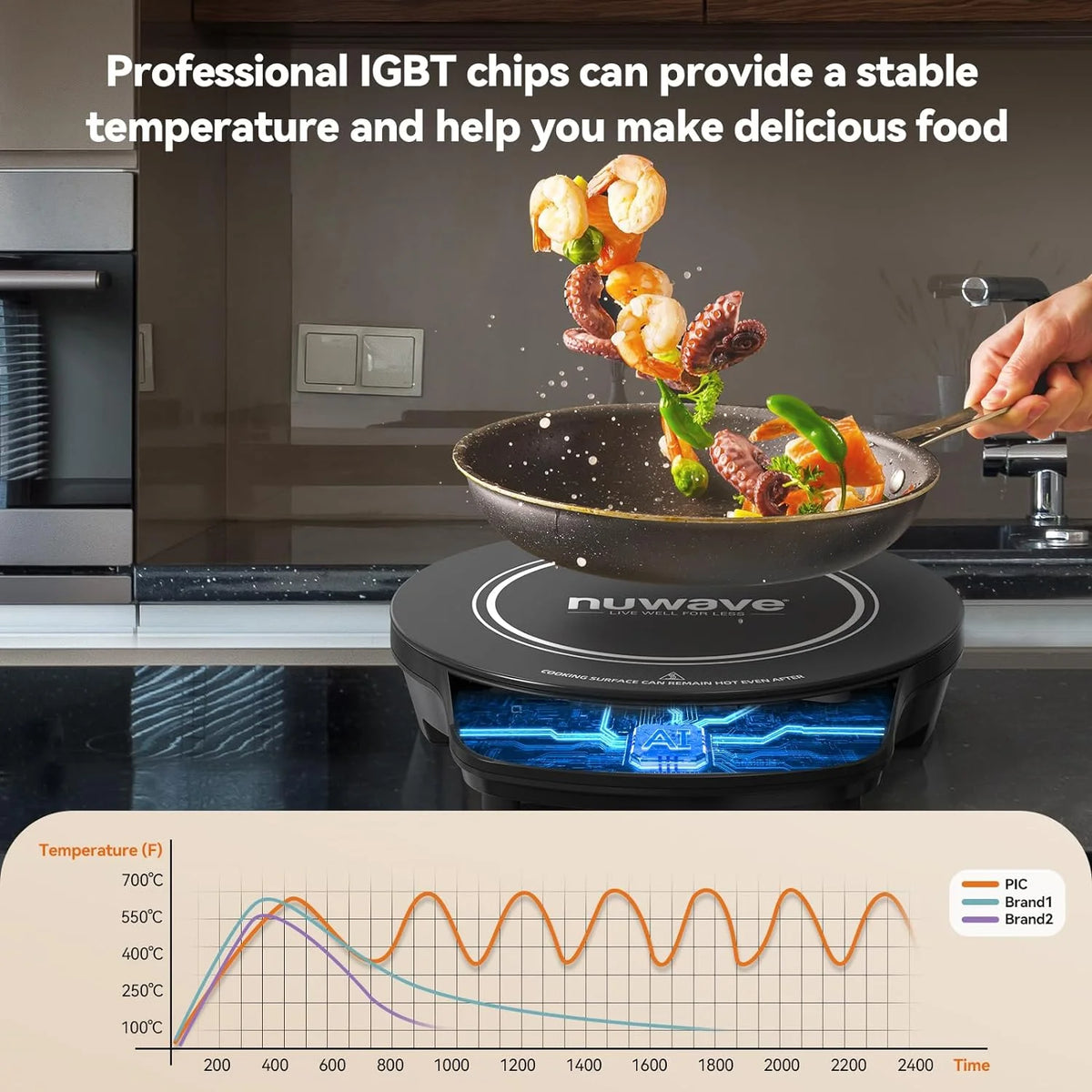 NuWave Electric Double Induction Cooktop 8�� Portable Ultrathin with Sensor Touch Precision Induction Cooktop Burner, Home