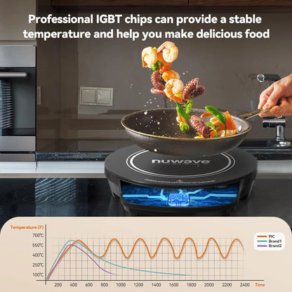 NuWave Electric Double Induction Cooktop 8�� Portable Ultrathin with Sensor Touch Precision Induction Cooktop Burner, Home