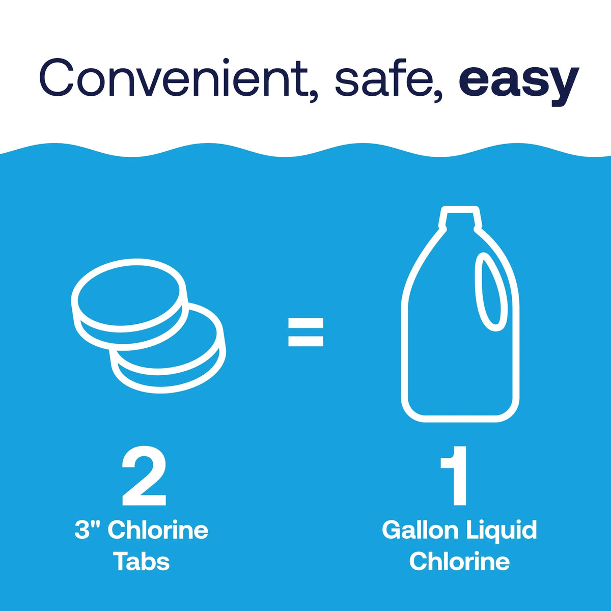HTH Pool Care 3" Chlorine Tabs for Swimming Pools, Pool Chemicals, 25 lbs