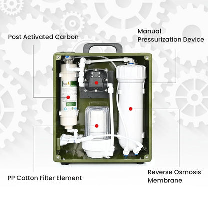 Manual Reusable Water Purifier Power Outage Prevention for Disaster Emergency Response,Military Grade Water Filtration System for Survival Team Family Outing Camping 0.0001 Micron P001