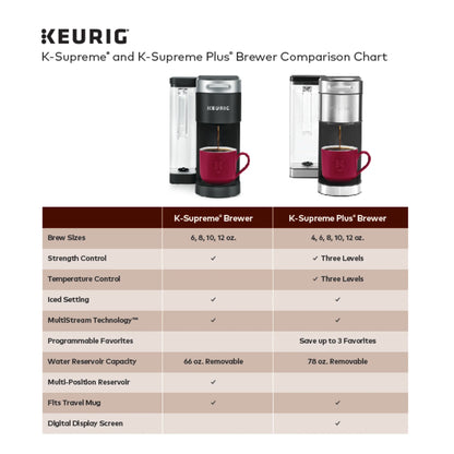 Keurig K-Supreme Black Single-Serve K-Cup Pod Coffee Maker