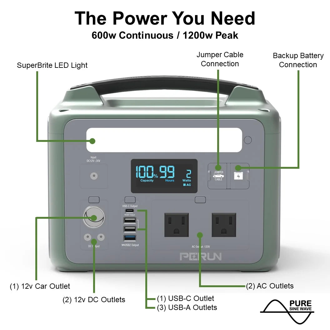 PERUN Portable Power Station Pure Sine Wave Solar Generator, 1200 Peak starting Watts 600 Watts continuous Powered by Yard Force, Jumpstart capable, LED light, home, camping, electronic devices