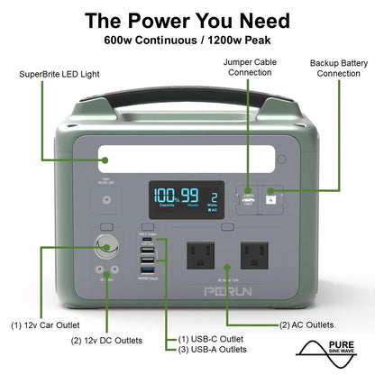 PERUN Portable Power Station Pure Sine Wave Solar Generator, 1200 Peak starting Watts 600 Watts continuous Powered by Yard Force, Jumpstart capable, LED light, home, camping, electronic devices