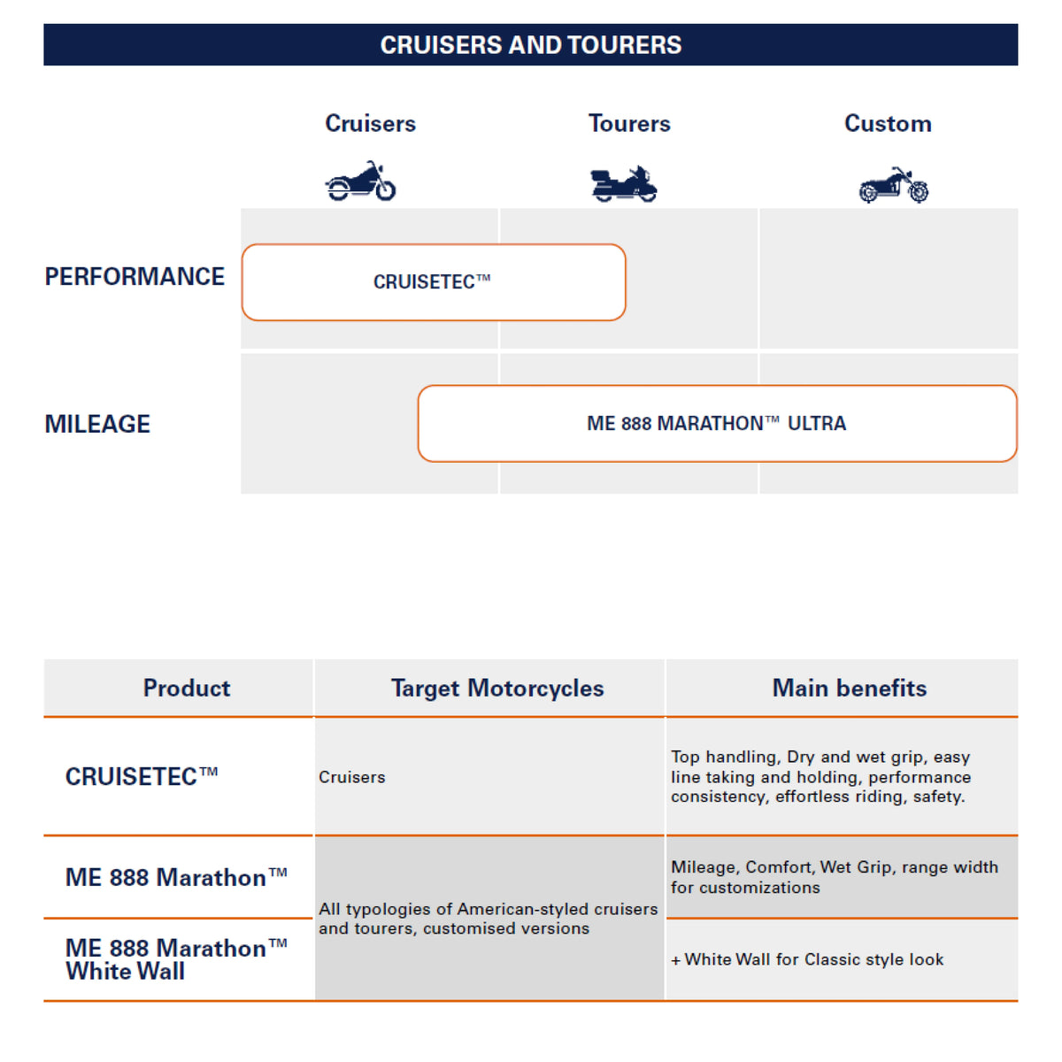 Metzeler Cruisetec MT90B16 74H TL V-Twin Motorcycle Rear Tire with Keychain