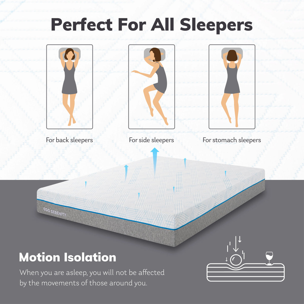 MLILY Queen Mattress, Gel Memory Foam 10" Mattress in a Box, Ego Serenity