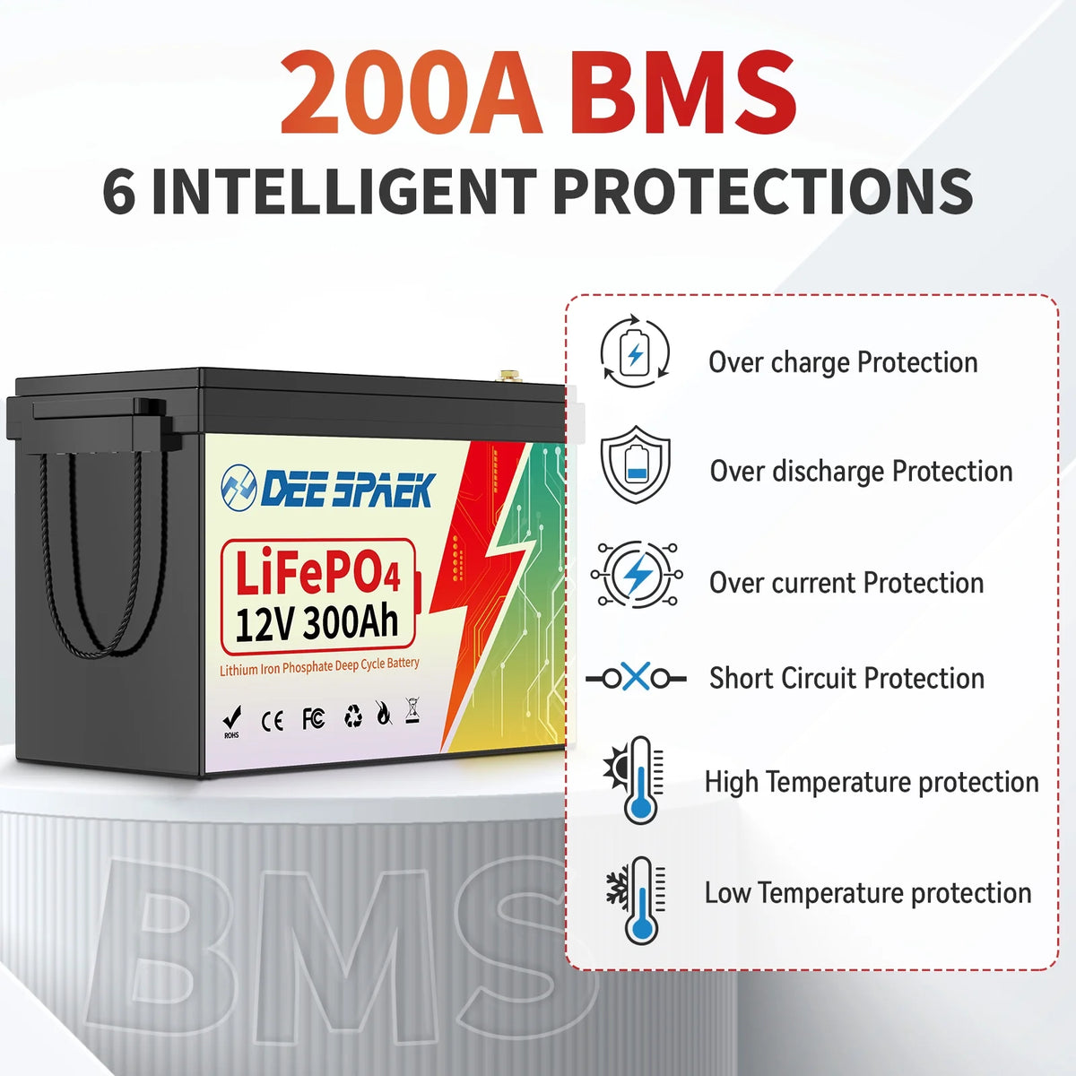 12V 300Ah LiFePO4 Battery,Lithium Batteries for RV,Solar,Backup Power,Trolling Motor,Marine,Camper,Built in 200A BMS,15000+ Deep Cycles