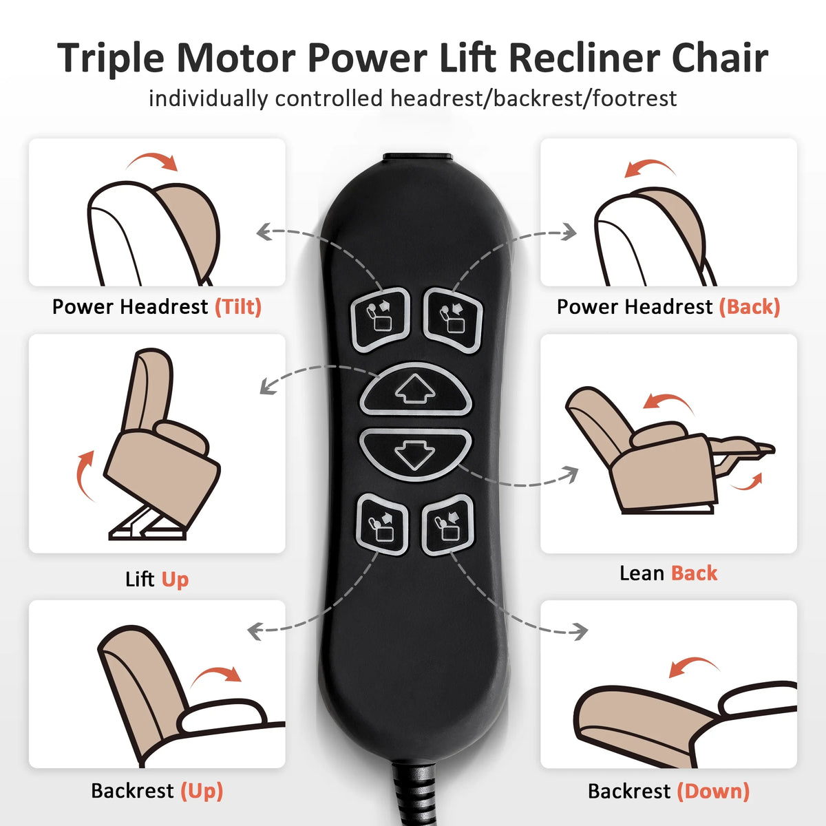 MCombo Triple Motor Power Lift Recliner for Elderly, Sleep Recliner Sofa with Adjustable Headrest, Faux Leather, Dark Brown